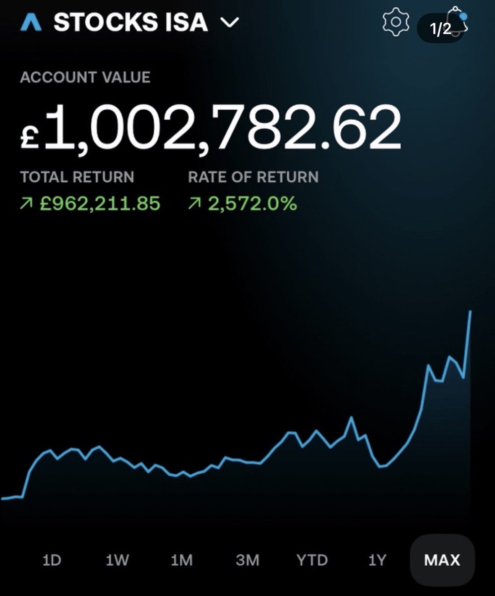 🇬🇧 Chris | The £100k Journey tweet media