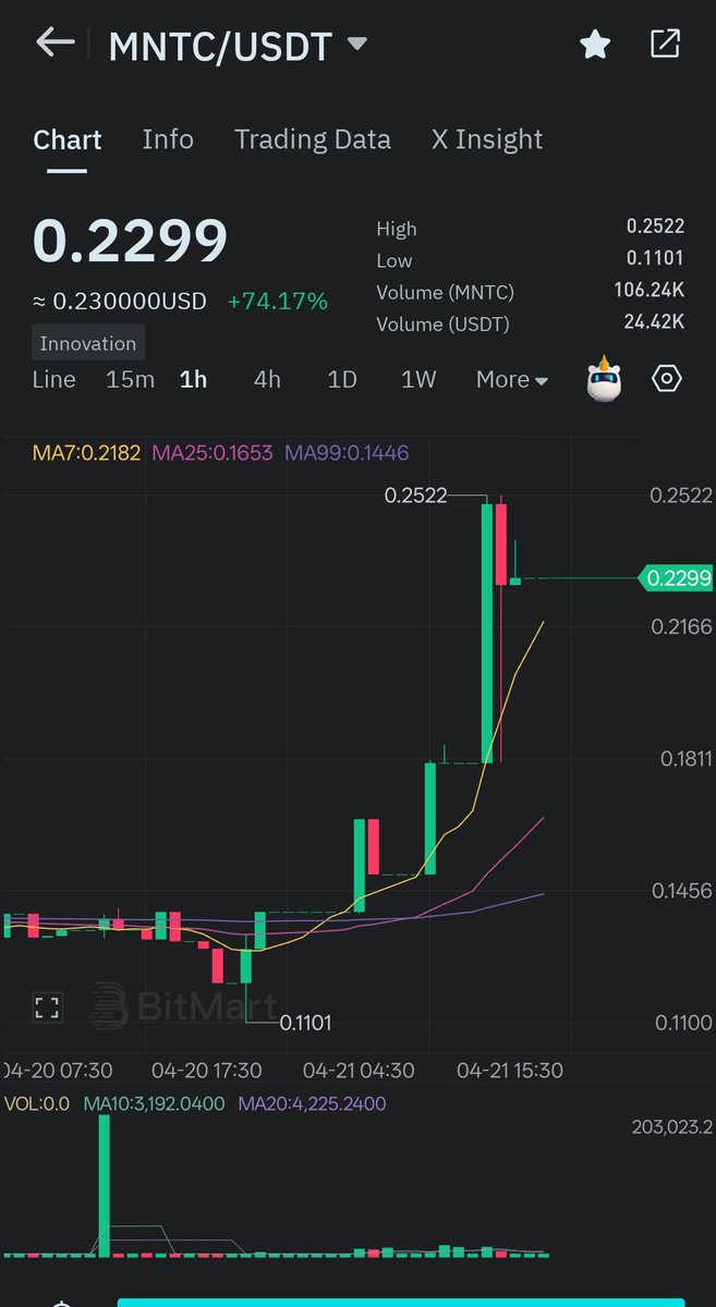 kanubhaikh27500's tweet image. *🏆Minati Web3 ecosystem* represents the next revolution in the digital space, bringing cutting-edge technology to your fingertips.🌍💥

#Web3Revolution #FutureTech #MinatiEcosystem