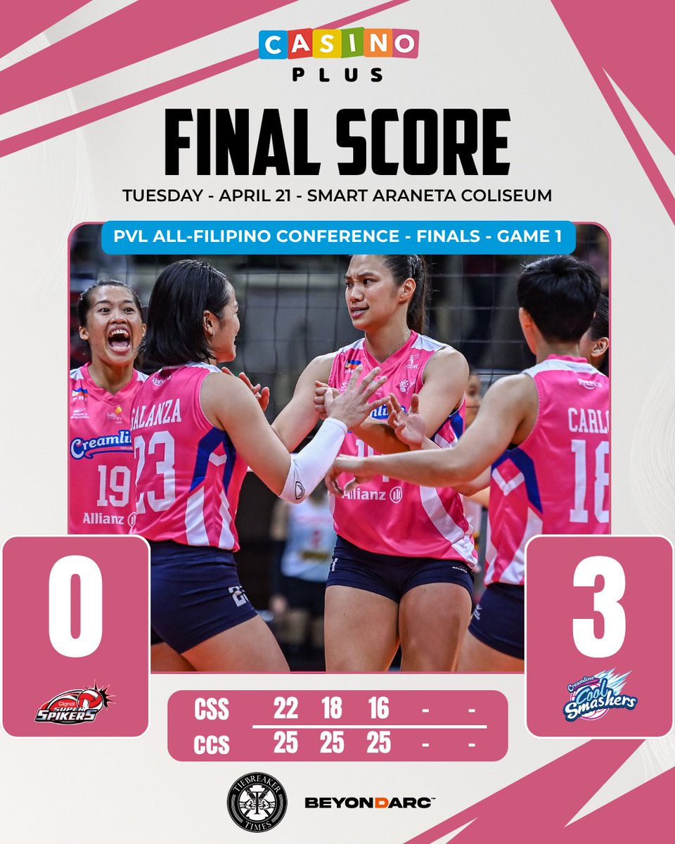 tiebreakertimes's tweet photo. Creamline dominated Cignal in straight sets to take Game 1 of the #PVL2026 All-Filipino Finals and move within one win of the title

#ReadMore 👉  https://t.co/9nD2yhQrD0

📸 Joaqui Flores/PVL Images https://t.co/E4styPbWlK
