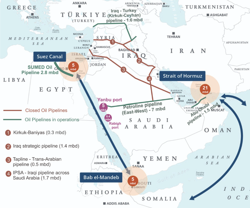 Alternative routes for Middle East oil and gas due to Hormuz disruption ...