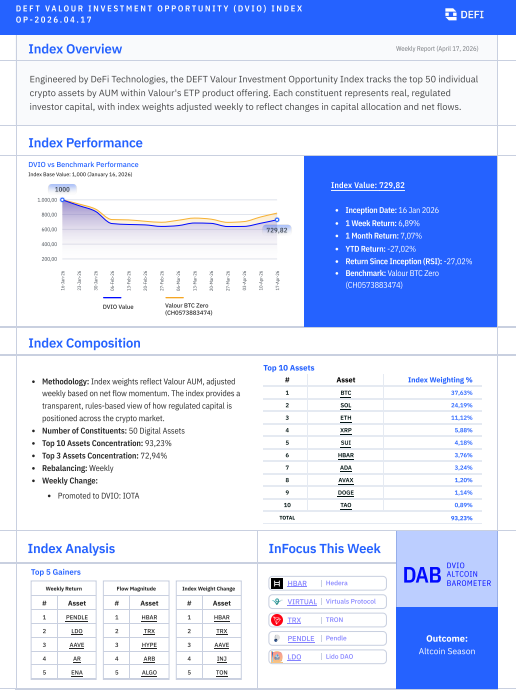 DEFTIndex tweet media