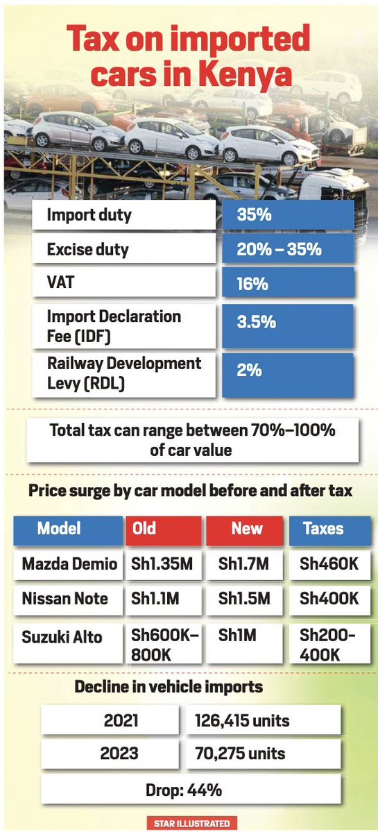Francis Waithaka 🇰🇪 tweet media