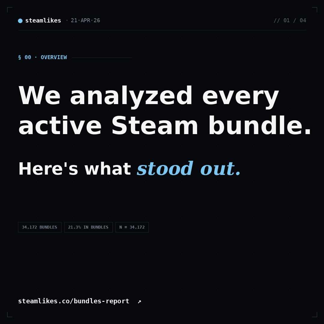 Steamlikes tweet media