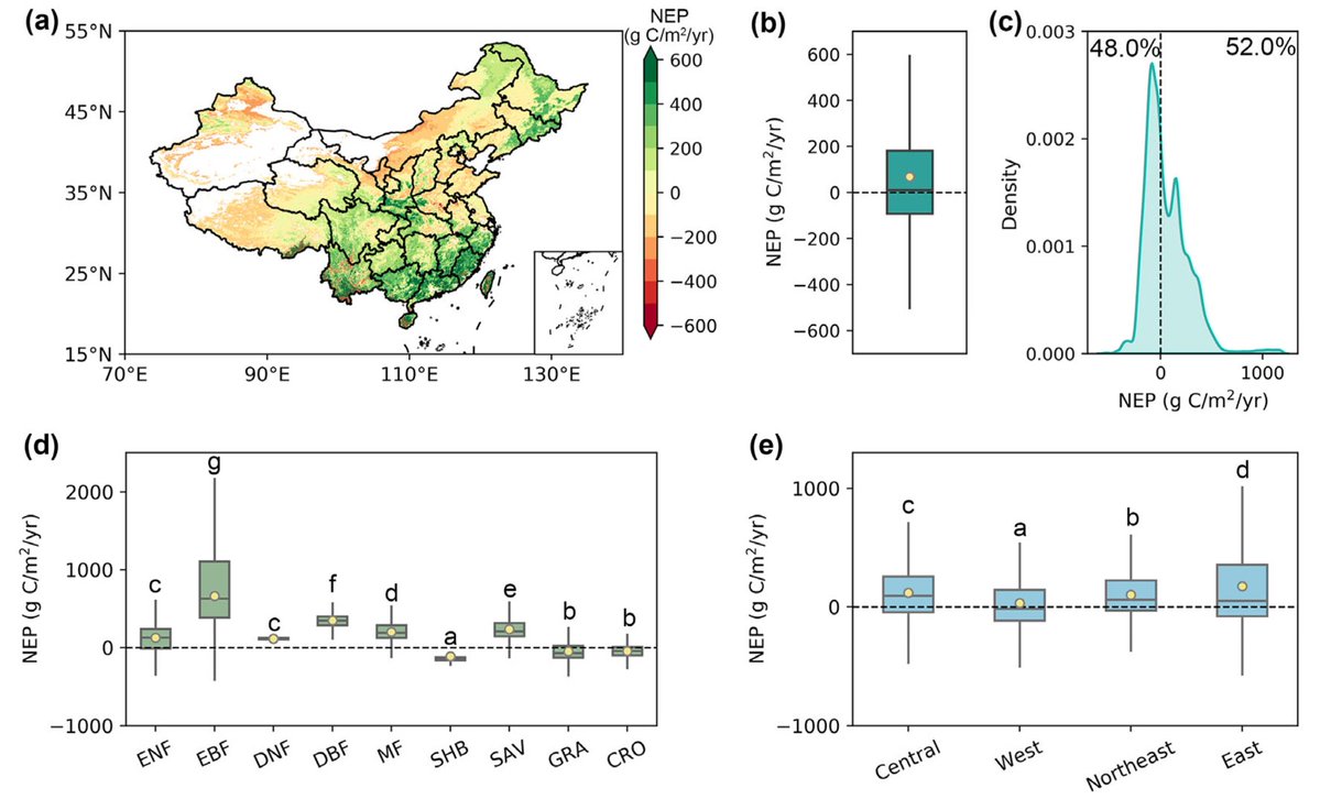 RemoteSens_MDPI's tweet image. 🌿🌿 Improved CASA-Based Net #Ecosystem #Productivity Estimation in #China by Incorporating Developmental Factors into Autumn #Phenology #Model

✍️ Shuping Ji et al.
🔗 brnw.ch/21x1N91