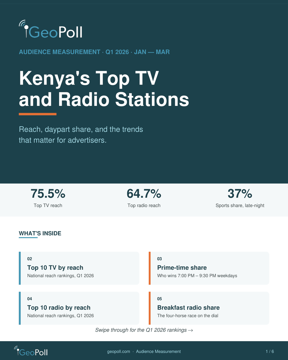 GeoPoll tweet media