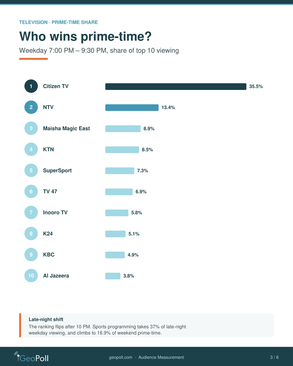 GeoPoll tweet media