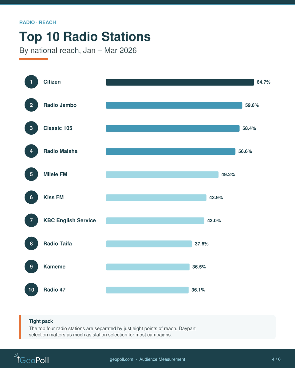 GeoPoll tweet media