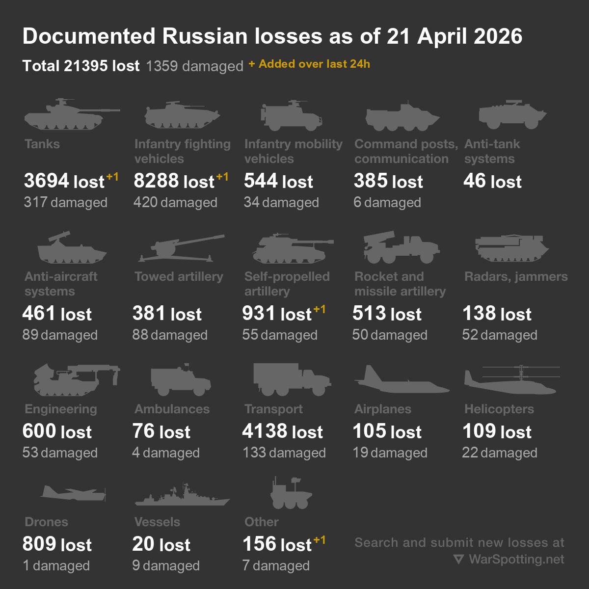 WarSpotting tweet media