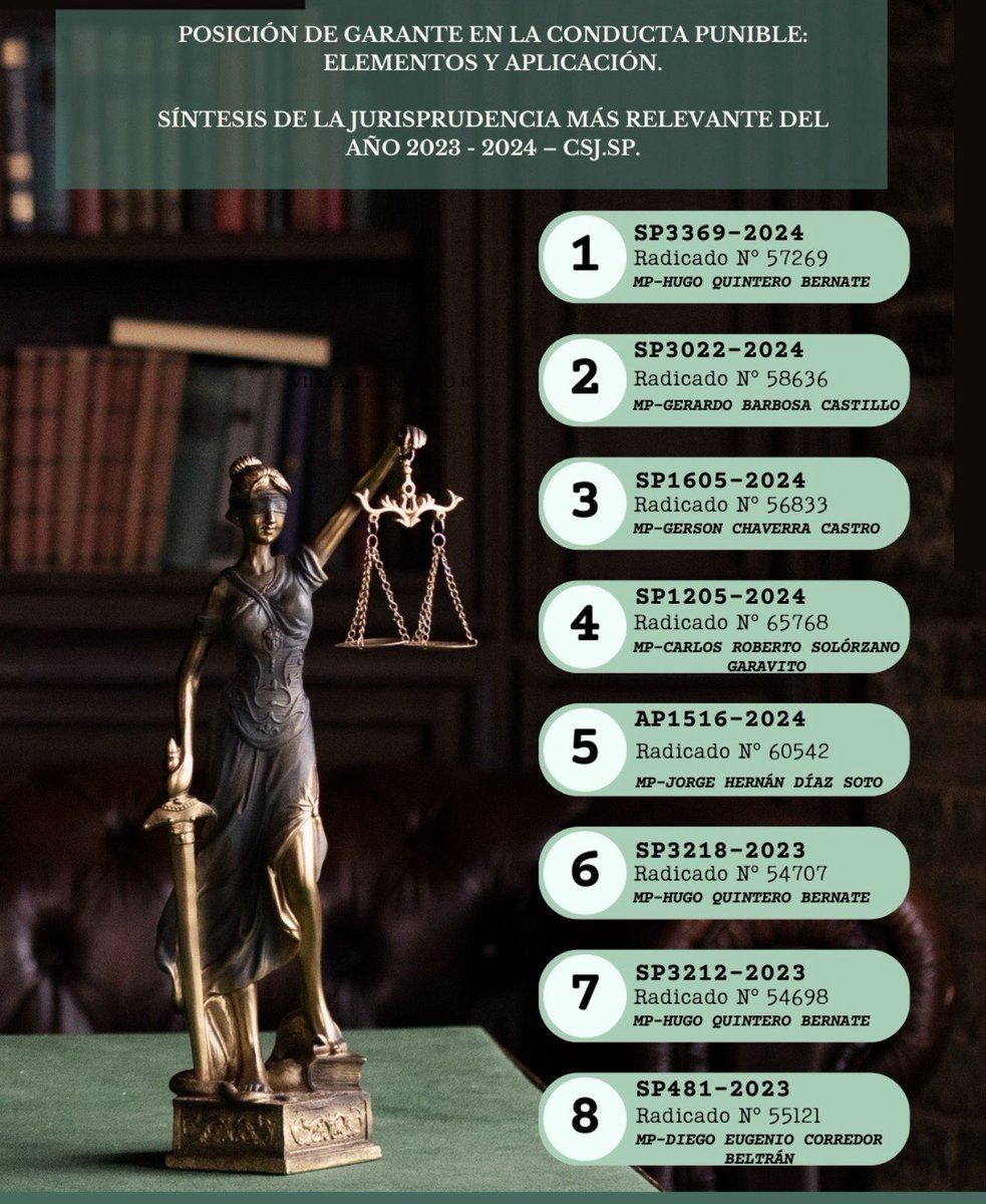 WilliamLond_R's tweet photo. 📌 | POSICIÓN DE GARANTE EN LA CONDUCTA PUNIBLE: ELEMENTOS Y APLICACIÓN ⚖️

Jurisprudencia Relevante ⬇️ https://t.co/lPQiDEiM56
