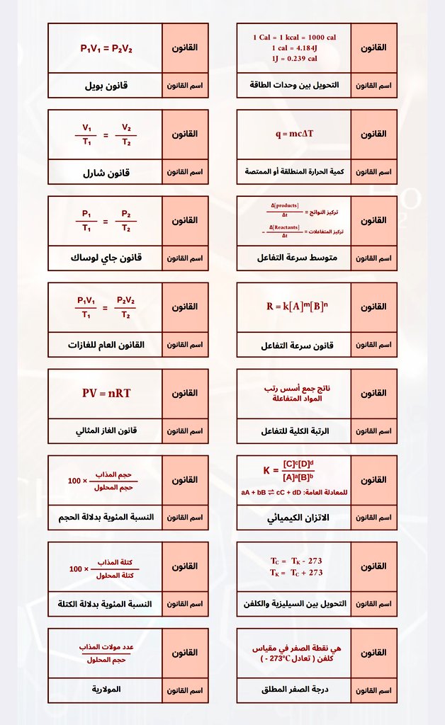 👏👏👏👏حفظ سريع للملخص التالي لانه ذهبي ويختصر عليك وقت رهيب للمراجعة في اختبارك القادم 
#تحصيلي_علمي 
#التحصيلي 
nnabba.com