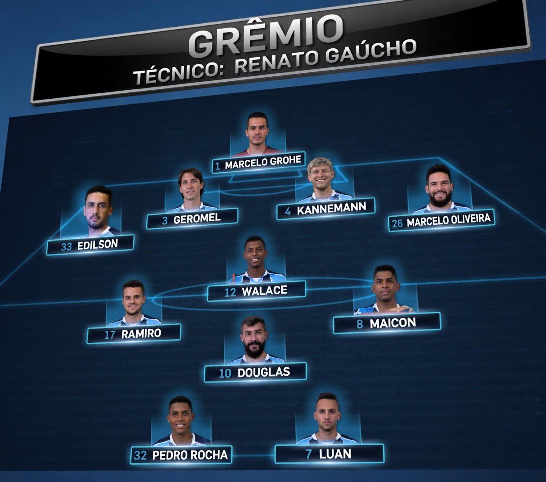 Grêmio campeão da Copa do Brasil 2016.

Nostálgico!