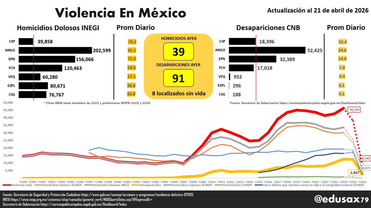 Edu Rivera 🇲🇽 tweet media