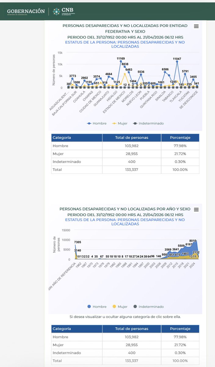 Edu Rivera 🇲🇽 tweet media