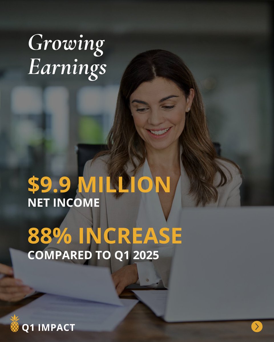 SouthernFirst's tweet photo. 2026 is off to a tremendous start with our team achieving record-breaking results - highest deposit growth for any quarter in our history and record total revenue! Our momentum builds, driven by double-digit loan growth, strong net income performance and pristine credit quality. https://t.co/maIt269aU9
