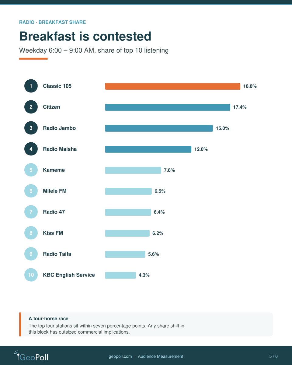 GeoPoll tweet media