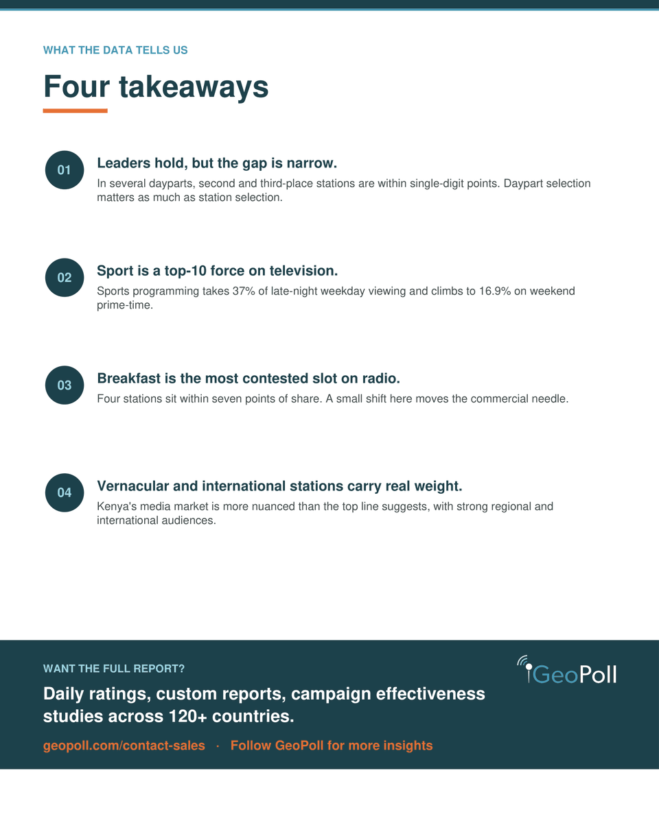 GeoPoll tweet media