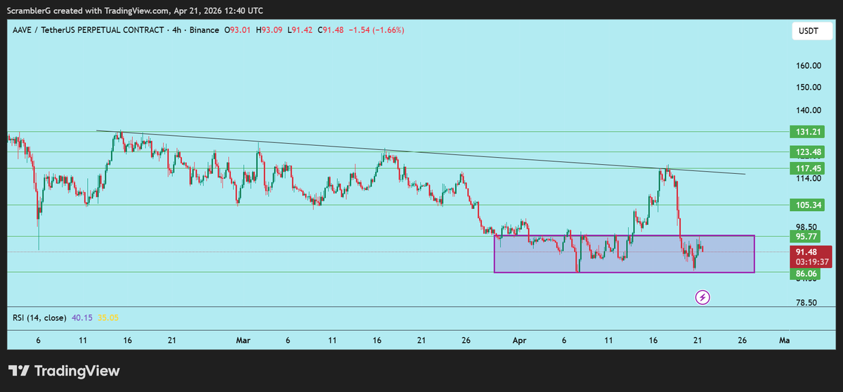 Scrambler G tweet media