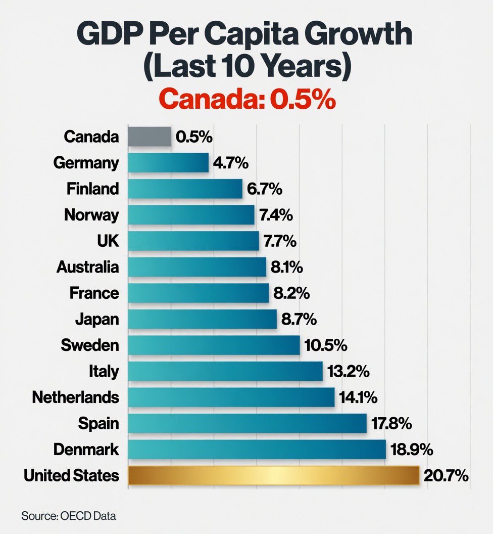 Michael A. Arouet tweet media