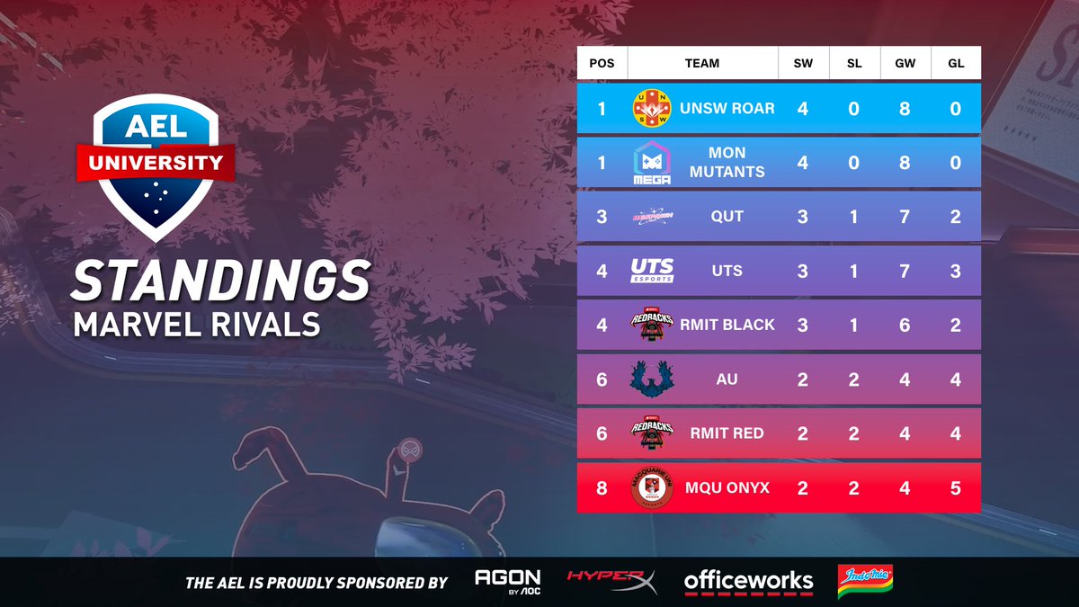 Australian Esports League tweet media