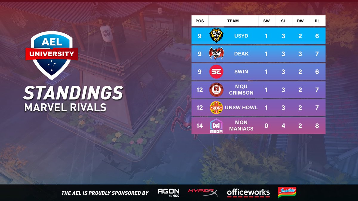Australian Esports League tweet media