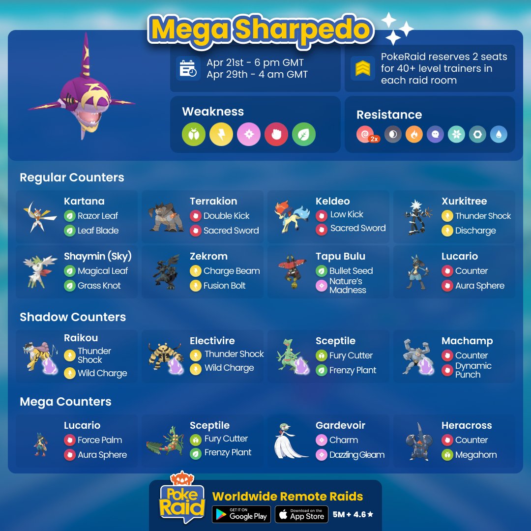 PokeRaidApp's tweet image. #MegaSharpedo will be on #PokemonGoRaids soon! Check out our counter guide or bring your best Bug, Electric, Fairy, Fighting or Grass type Pokémon! Find #PokemonGOfriends easily with #PokeRaidApp!
#Sharpedo
