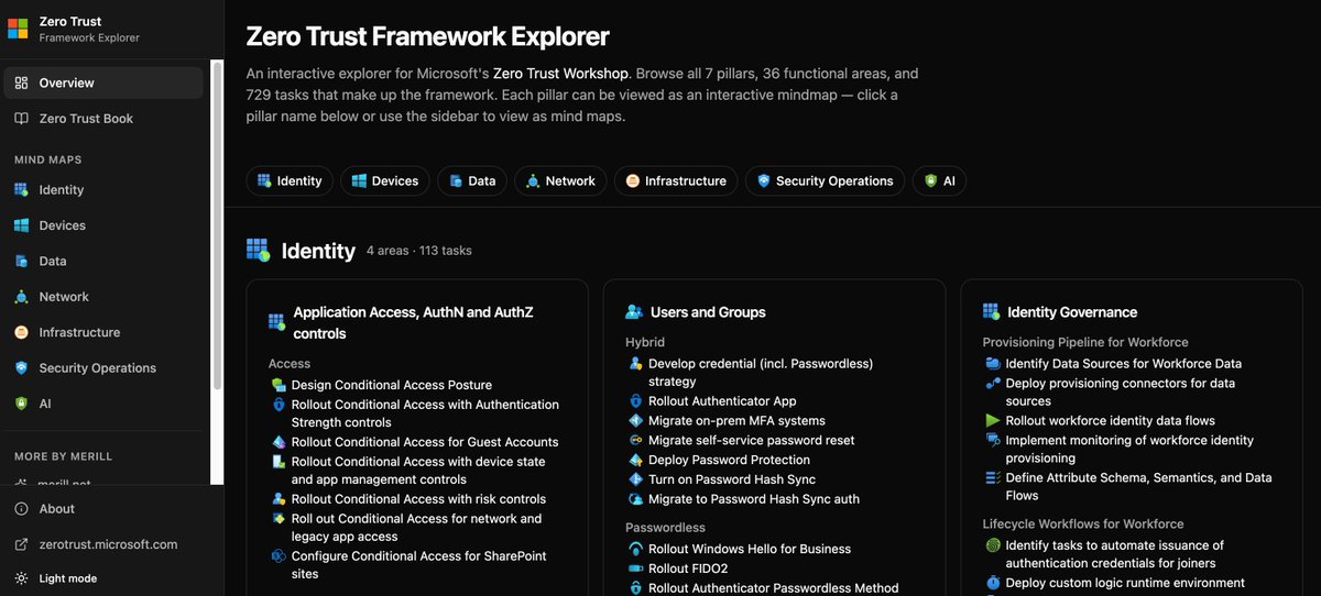 David das Neves tweet media