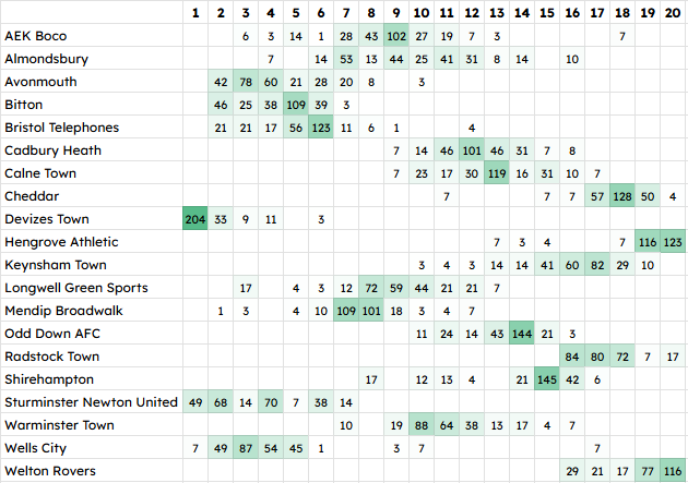 NonLeagueHQ tweet media