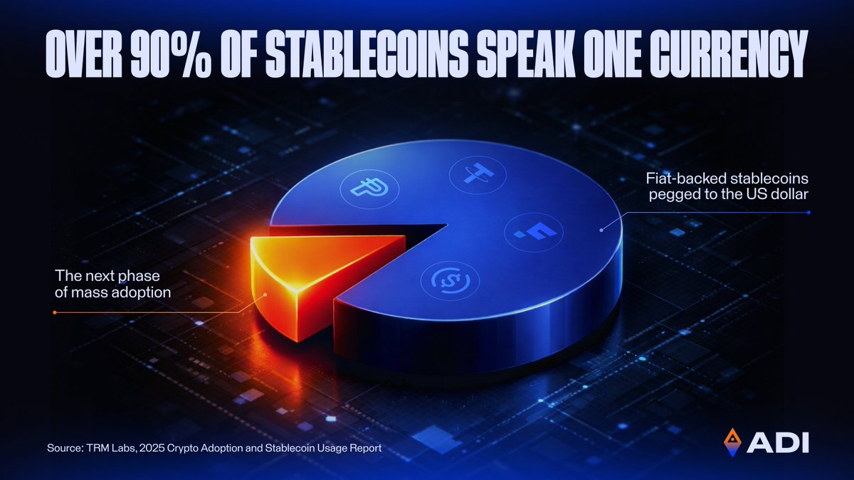 ADI Chain中文 tweet media