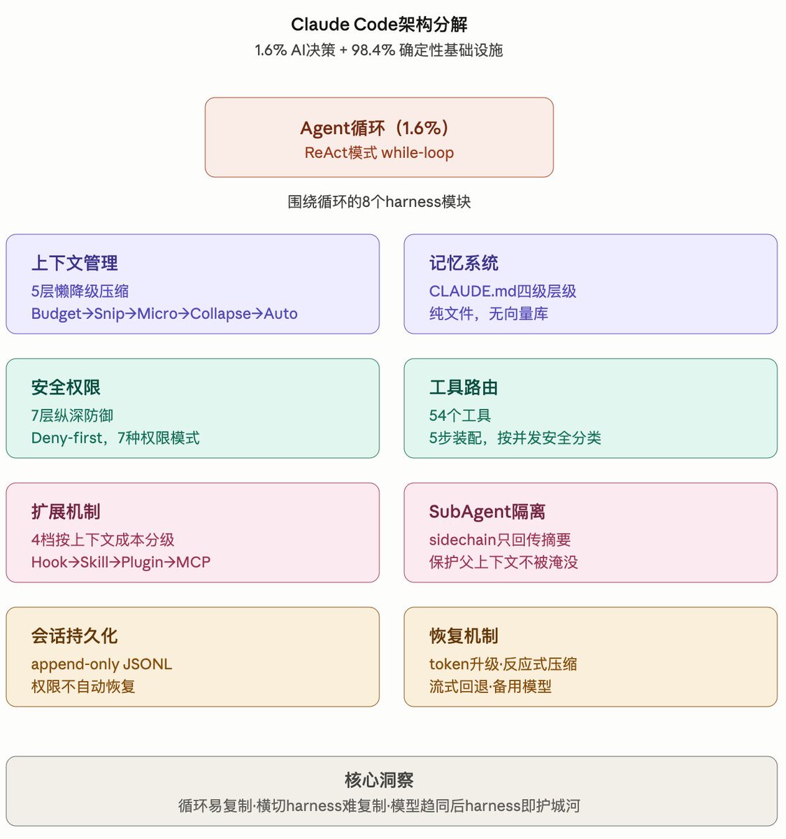 Gorden Sun tweet media