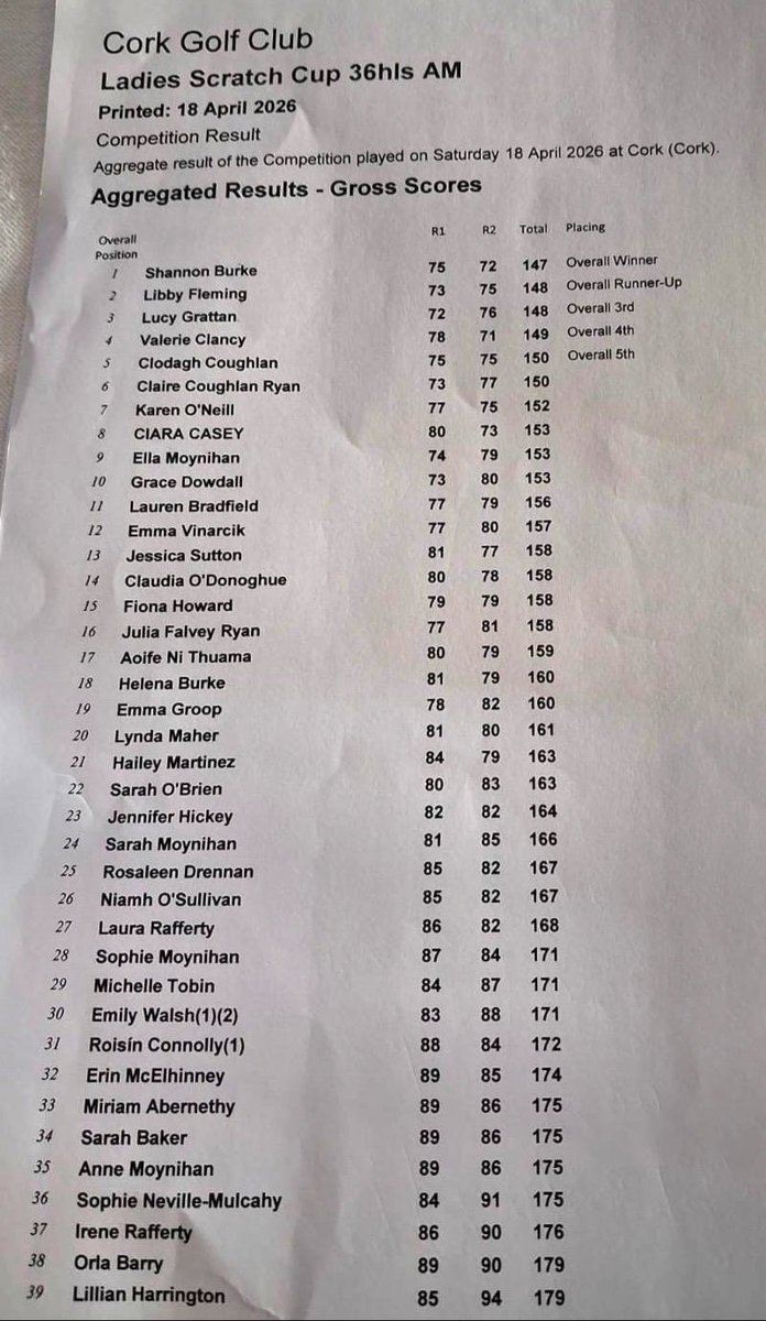 Douglas Golf Club tweet media
