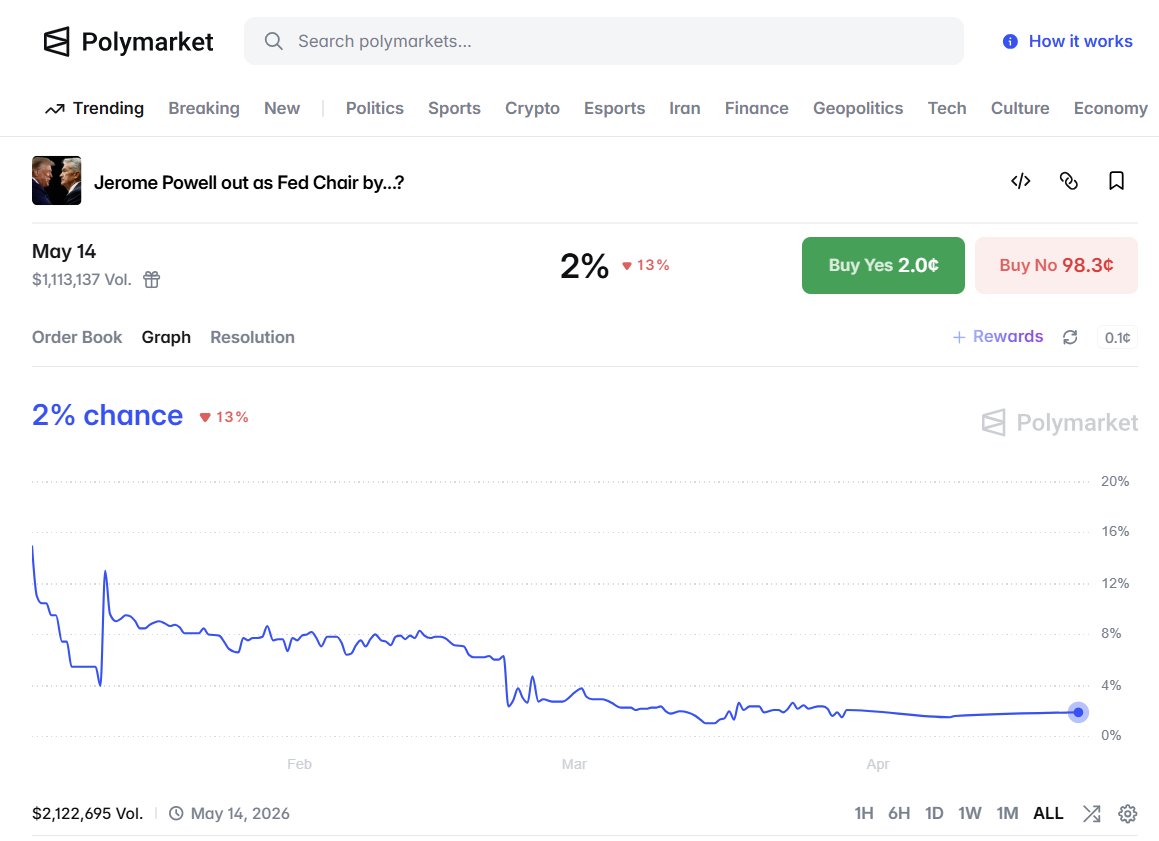 Michael R. Strain tweet media