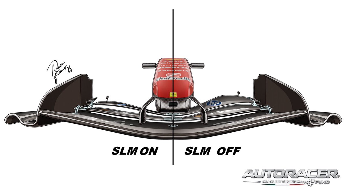 FormulaArgOK's tweet image. #Ferrari || El diseño del alerón delantero de Ferrari para Miami será completamente nuevo, y solo se mantendrá sin cambios la sección central.

Las actualizaciones afectan a los flaps móviles, el plano principal y los endplates, mientras que los cambios en el flujo de aire