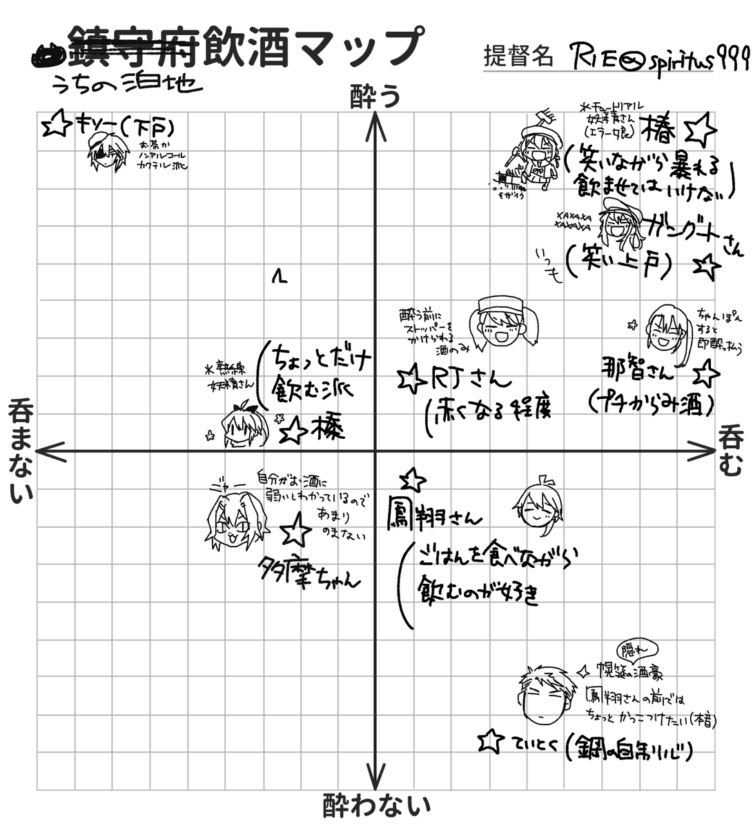 お借りしました!(うち泊地、そもそも飲酒できそうな子が少ない) 