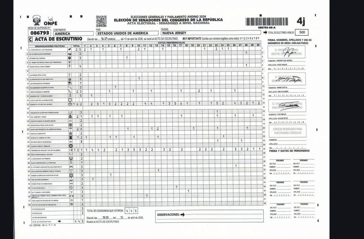 Esta es el acta que figura en la web para la Mesa 086793. 
Atención a los partidos.
ES UNA BURLA A LOS PERUANOS.
Vía <a href="/VeryNiceTrue/">VeryNiceTrue</a>