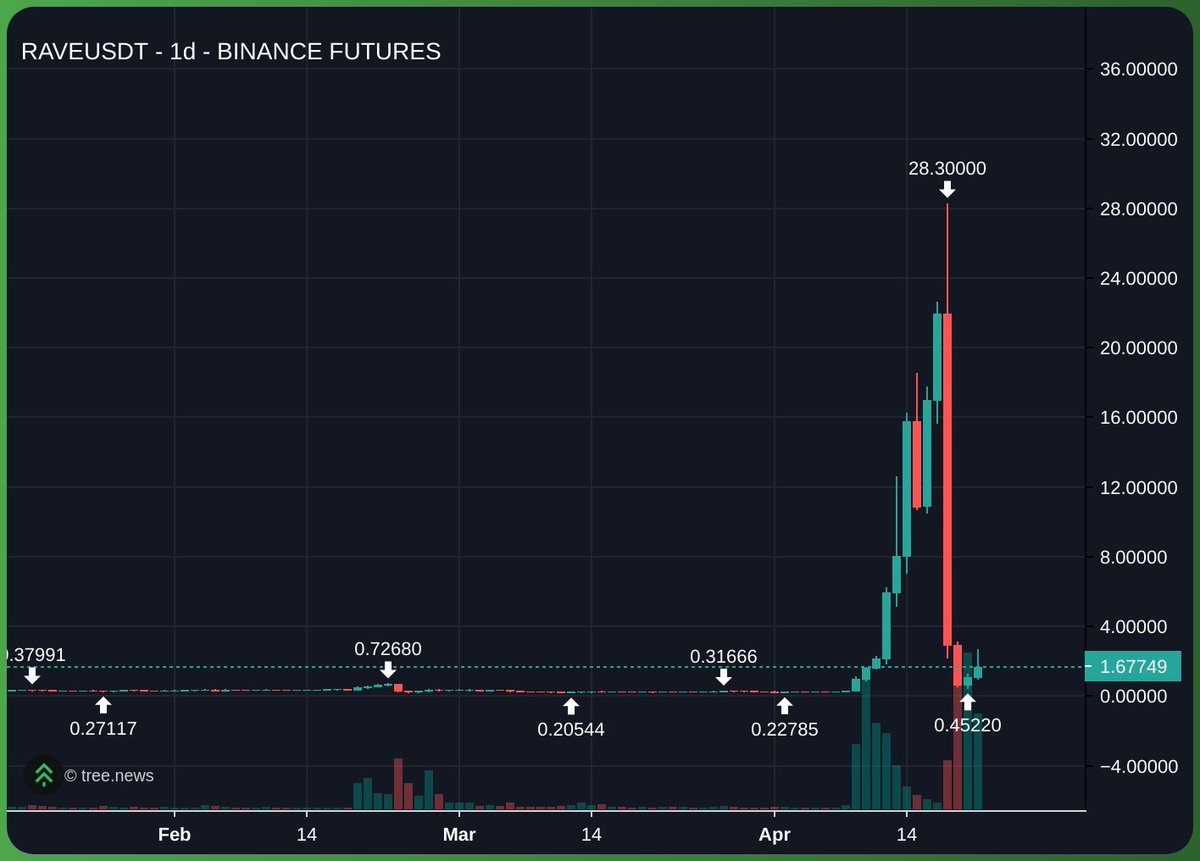 Hydraze 🏴‍☠️ tweet media
