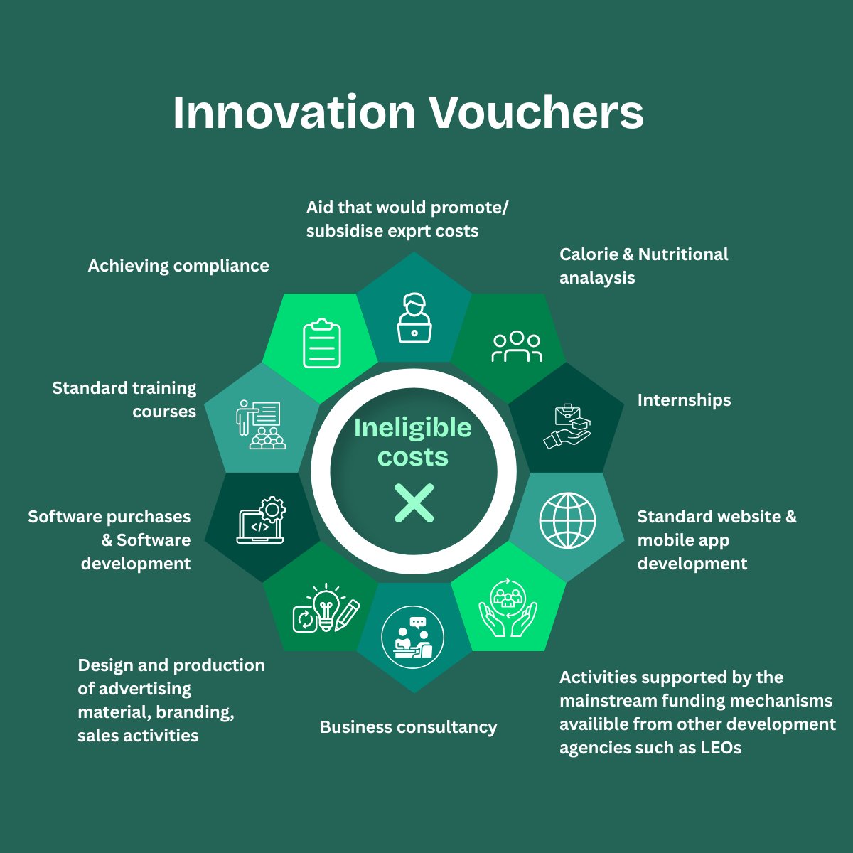 KTIconnect's tweet photo. Planning an Innovation Voucher project? Check out the ineligible costs first to avoid surprises. 
#EI #Innovation #Ineligiblecosts #Innovationvouchers https://t.co/LPsTJzADbi
