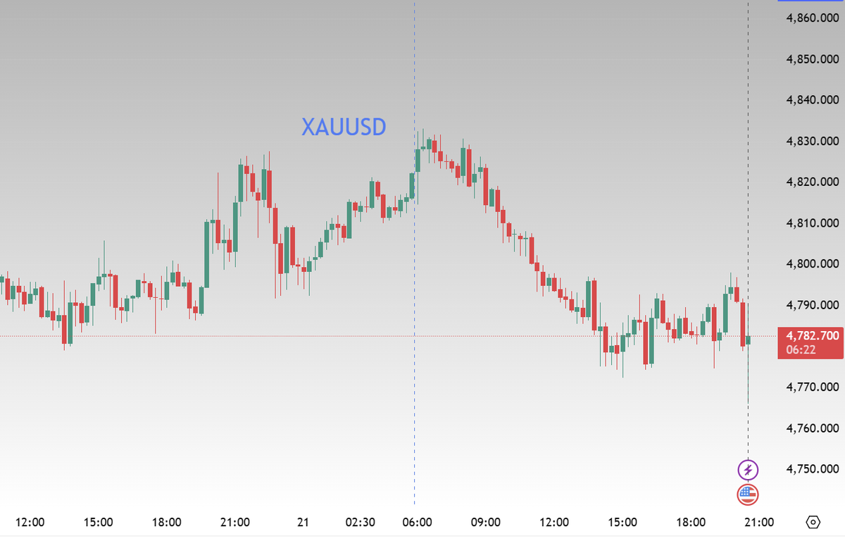 💝FX|XAUUSD（GoldEA）ゴールド|USDJPY|トレーダー tweet media
