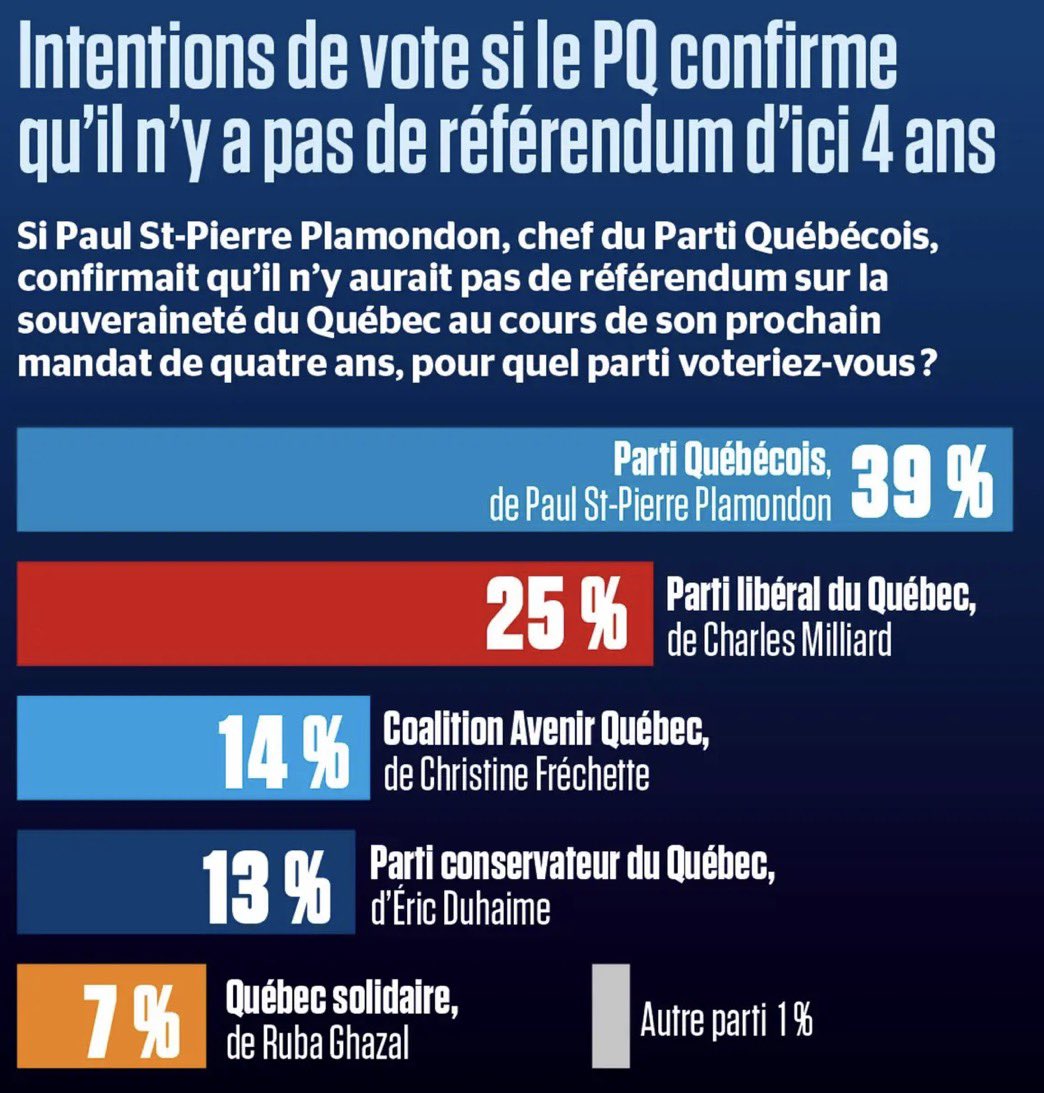 Pierre-Luc Brillant tweet media