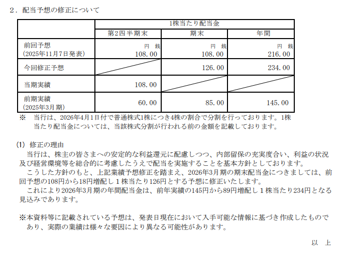 優待投資家Toshi tweet media