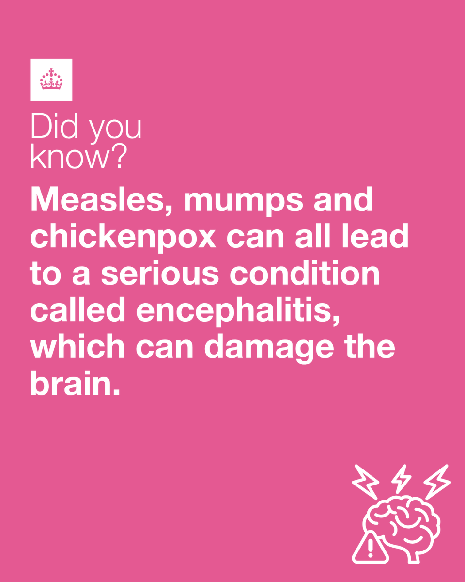 UKHSA's tweet photo. Measles, mumps, and chickenpox can all cause encephalitis, an uncommon but serious swelling of the brain. 

The MMRV vaccine protects you against all-3 of these viruses, as well as rubella. 🔴🧠 https://t.co/lBq5szQGB7