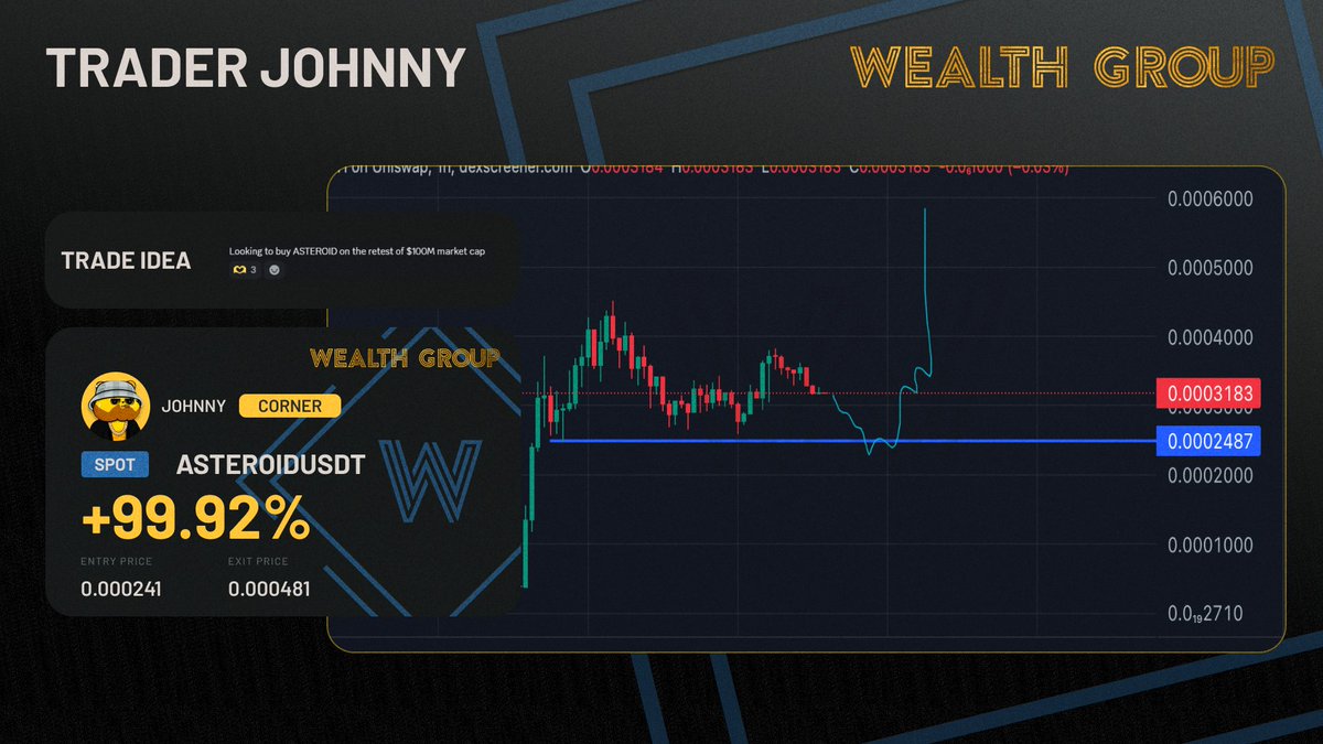Wealth Group tweet media