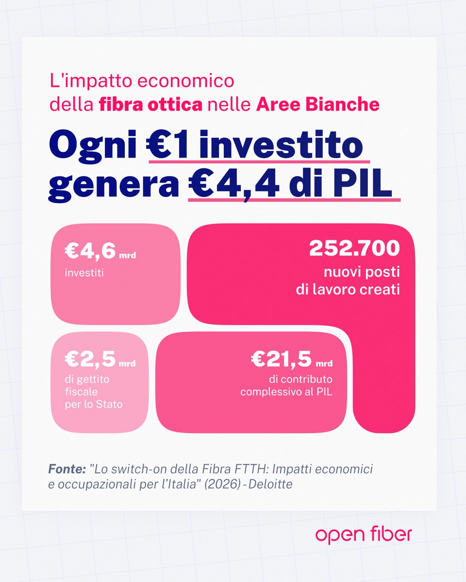 Open Fiber tweet media