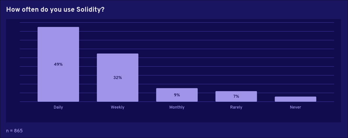 Solidity tweet media
