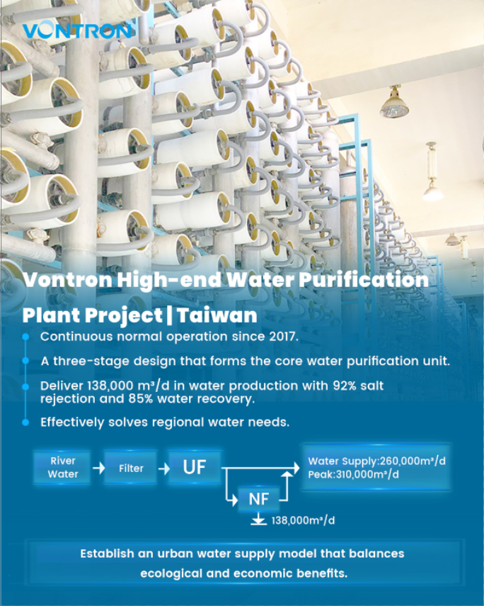 Vontron Technology tweet media