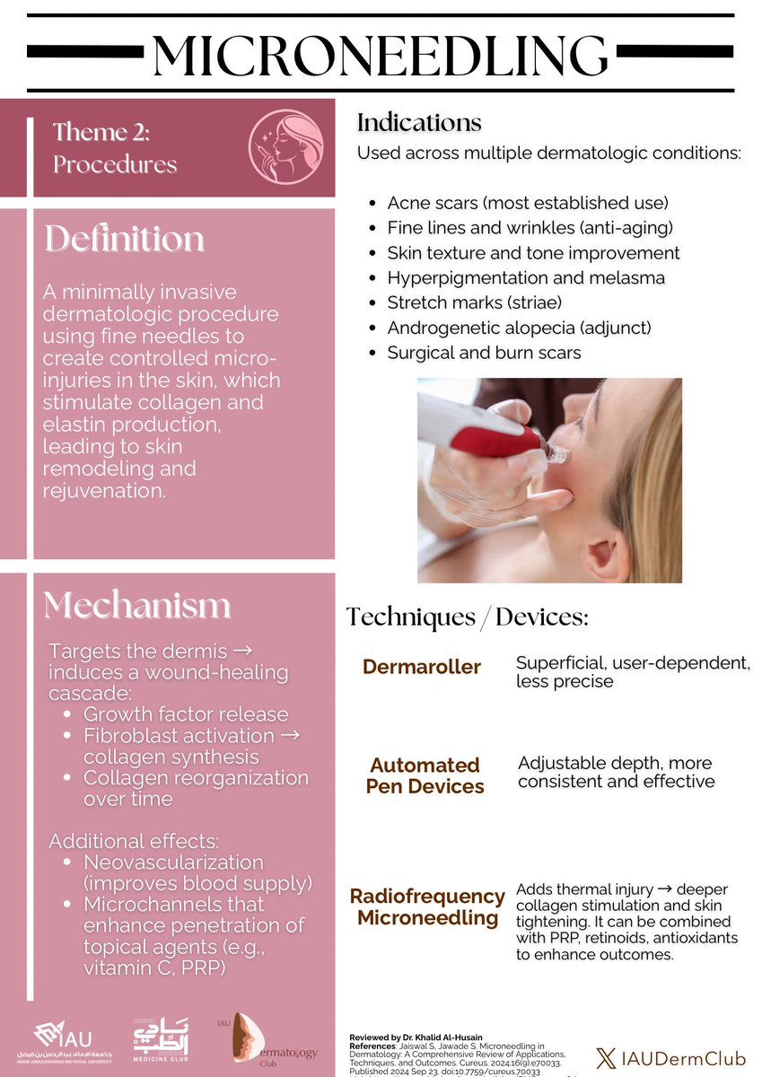 Dermatology Club tweet media