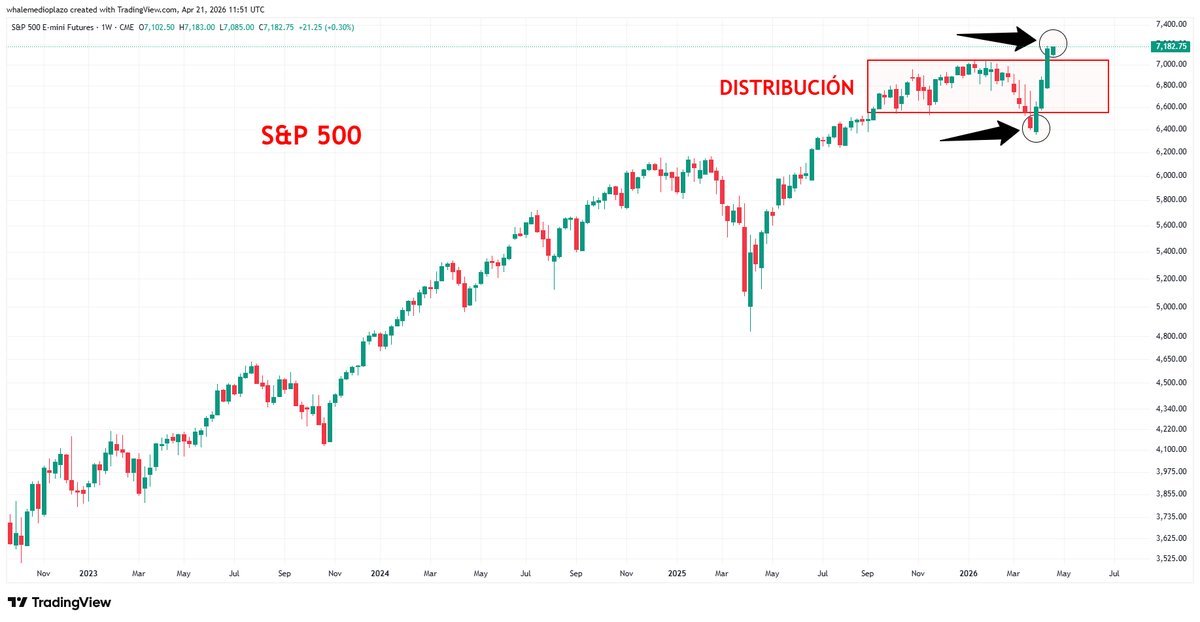 Whale Capital Investment tweet media