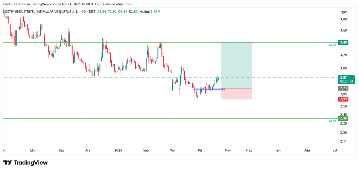 Essential tweet media