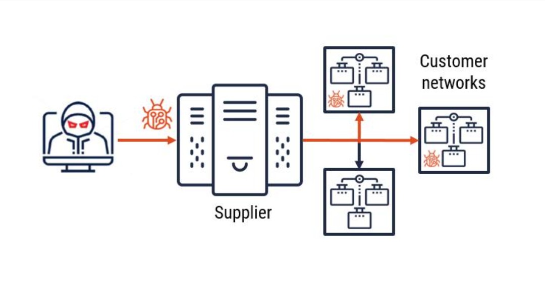 SniperWatchX's tweet image. Customers of Anodot were exposed through a SaaS breach. Risk now lives in connections, not just systems. #CyberSecurity #ThirdPartyRisk #InfoSec