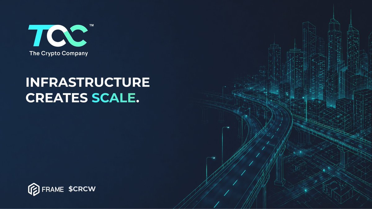 TheCryptoCo's tweet image. In the 1950s, the U.S. built highways not to compete with cars, but to give them somewhere to go. 

TCC acquired Frame's Layer 1 IP for a similar reason. 

Infrastructure matters before the applications can scale. 

#Blockchain $CRCW