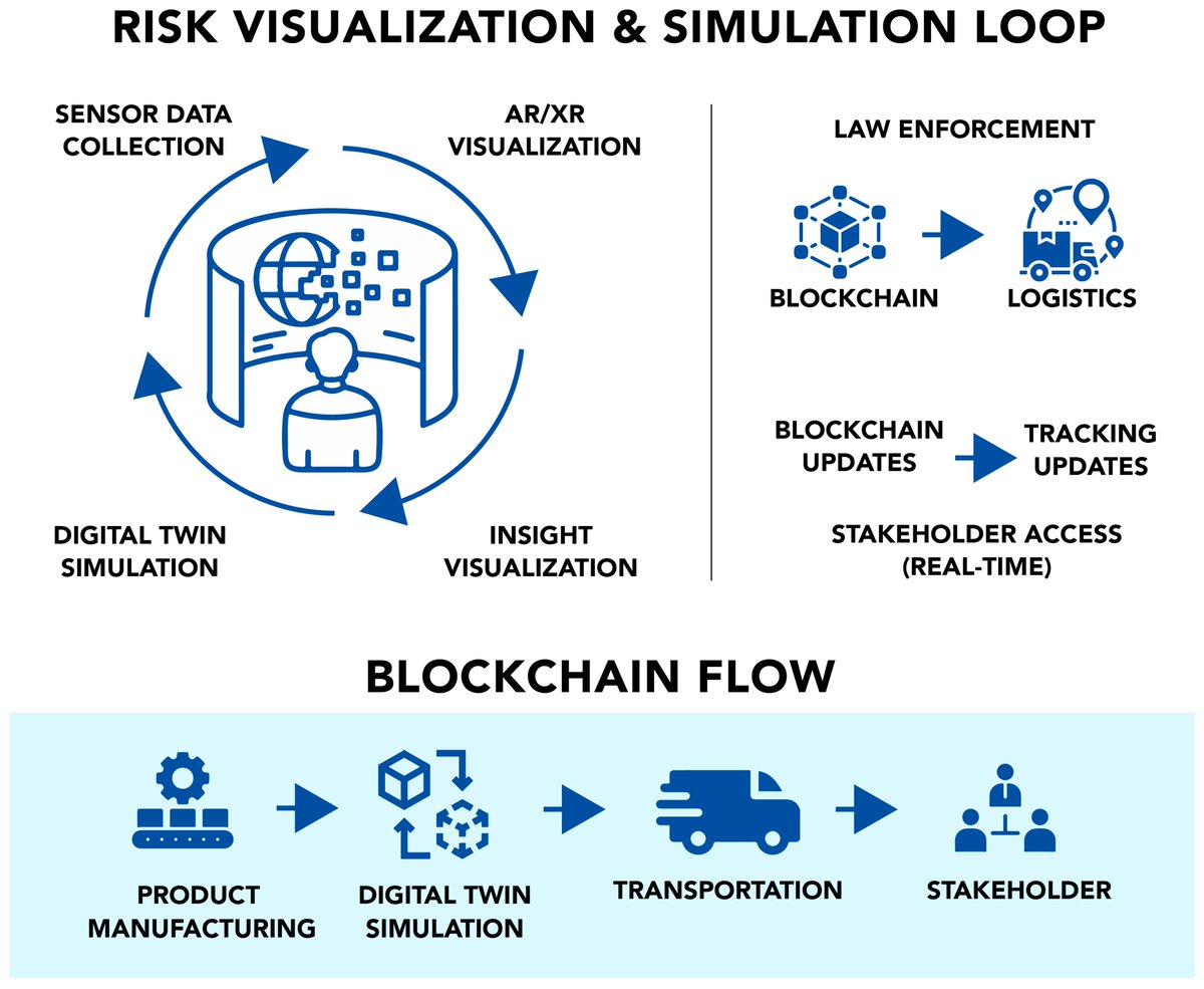 MdpiWorlds's tweet image. 💡 #VirtualWorlds Article Spotlight💡 
📑 "What Potential Does the #Metaverse Hold for Overcoming #Supply_Chain #Geopolitical_Disruptions Through Scenario-Based #Planning and #Risk_Management?"
👨‍🎓 by Kamdem Poupi Arnold Brice et al.
📍 brnw.ch/21x1NdH
#MDPIOpenAccess